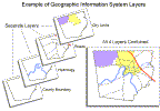 Example of GIS layers